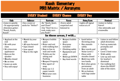 PBIS Matrix - Photo Number 1